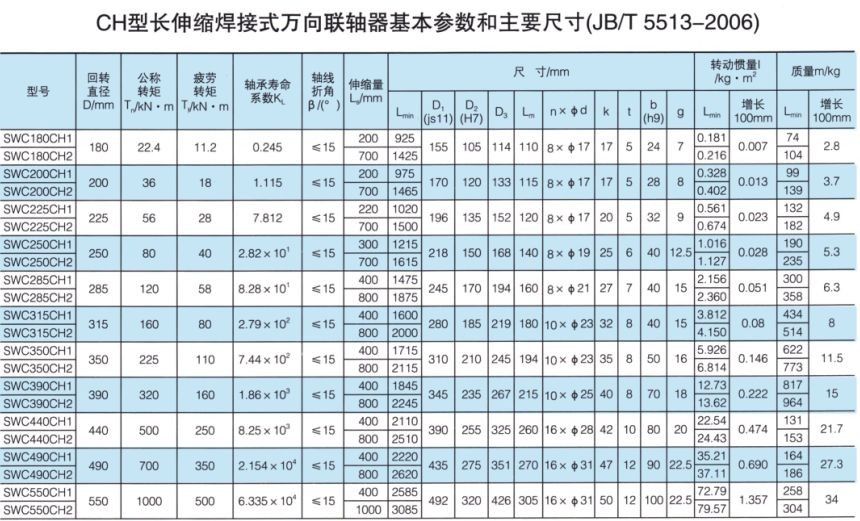 長伸縮焊接式萬向聯(lián)軸器