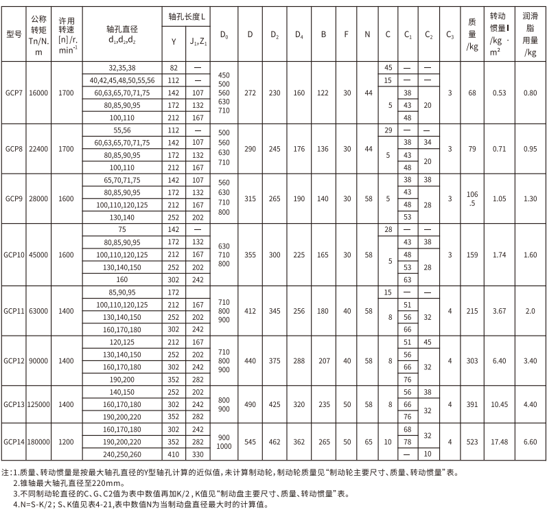 GCP  型帶制動(dòng)盤鼓形齒式聯(lián)軸器