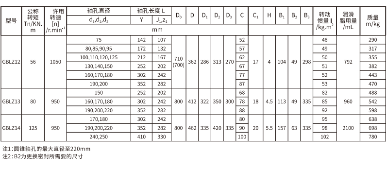 GBLZ 型帶制動(dòng)輪鼓形齒式聯(lián)軸器