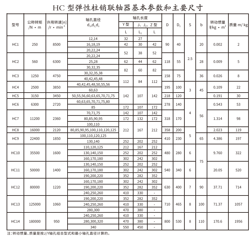 HCL型帶制動輪彈性柱銷聯(lián)軸器