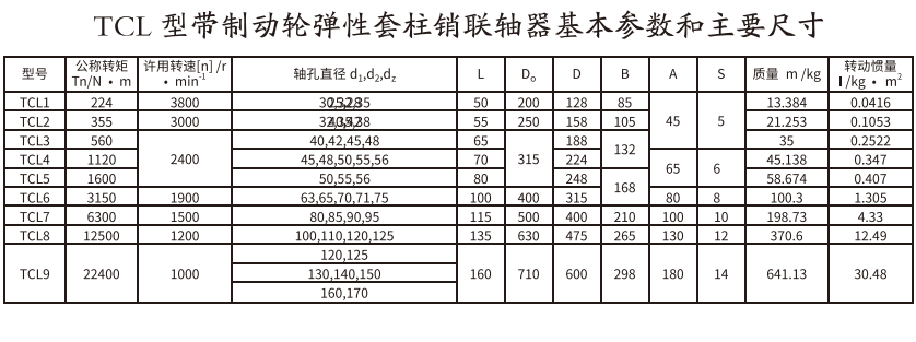 TCL型帶制動輪彈性套柱銷聯(lián)軸器